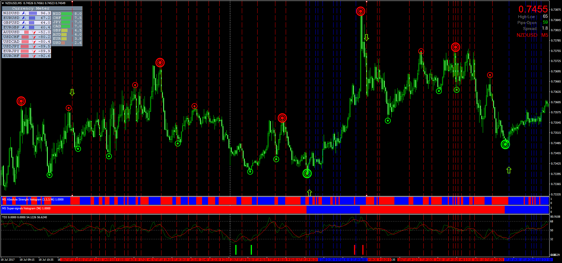 Szünetmentes szkalpálás. Trend scalping. A nyereség elve a következő