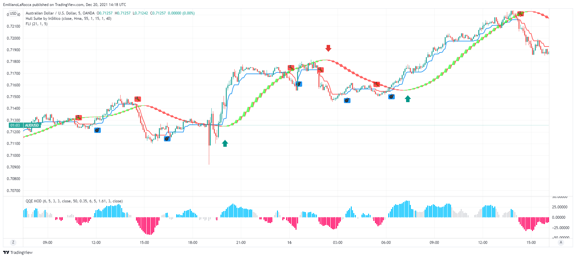 Day Trading Trend Strategy Forex Strategies Forex Resources Forex