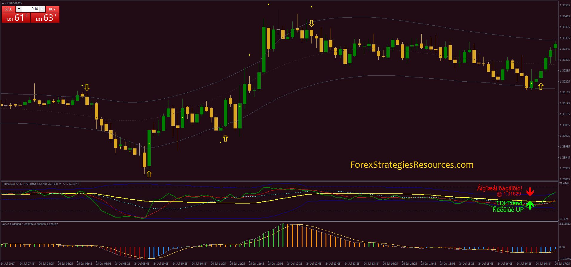 RSI Divergențele Strategia Forex Trading | creative-business-solutions.ro