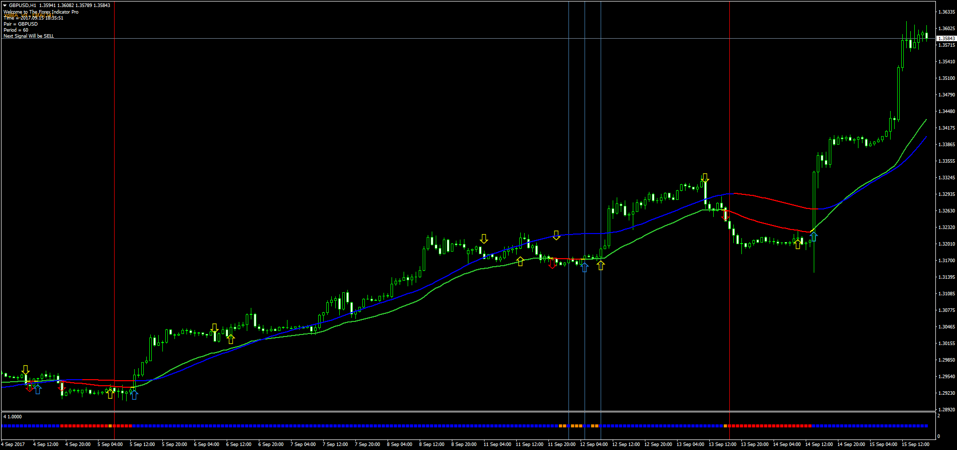 Forex Pro Strategy Forex Strategies Forex Resources Forex - 
