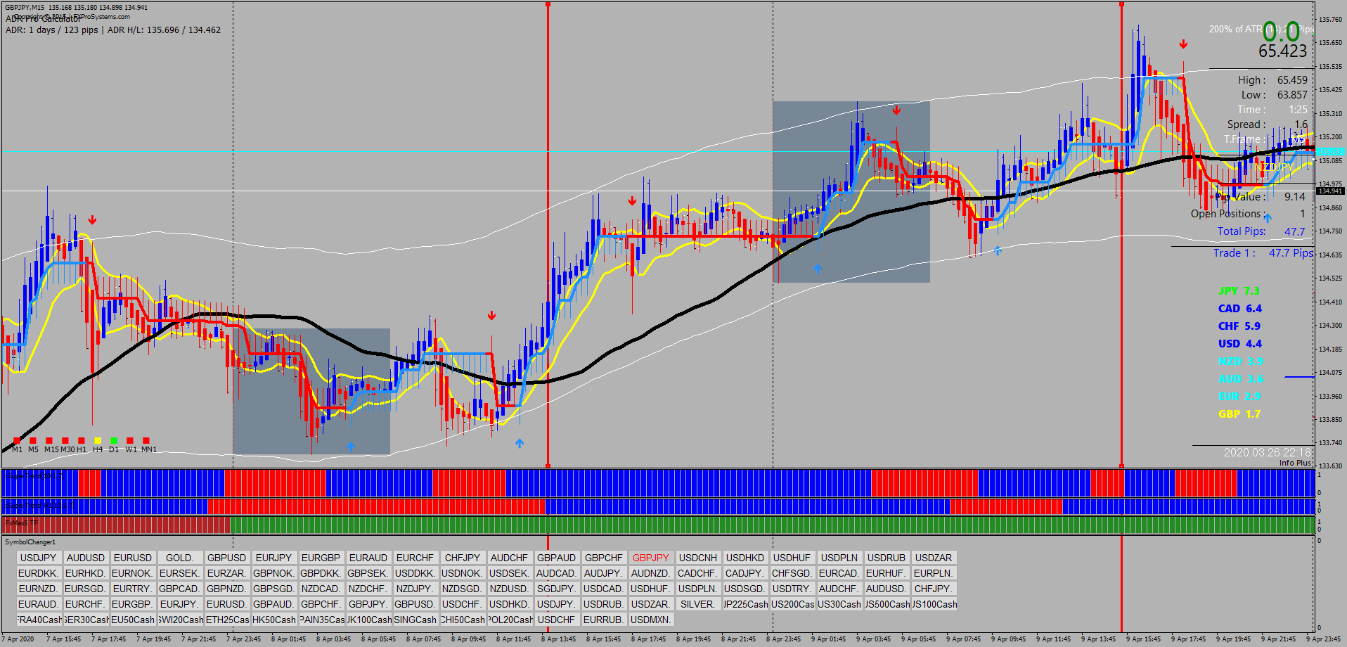 Dz Gold Strategy Forex Strategies Forex Resources Forex