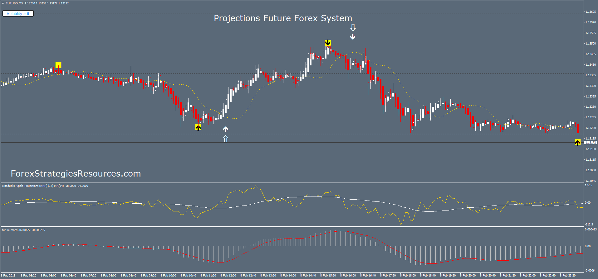 Forex e75 system Forex e75 system