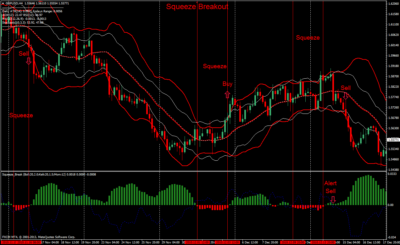 Support and Resistance Indicator MT4 / MT5 - Free