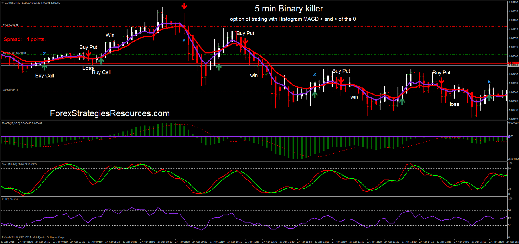 Binary killer