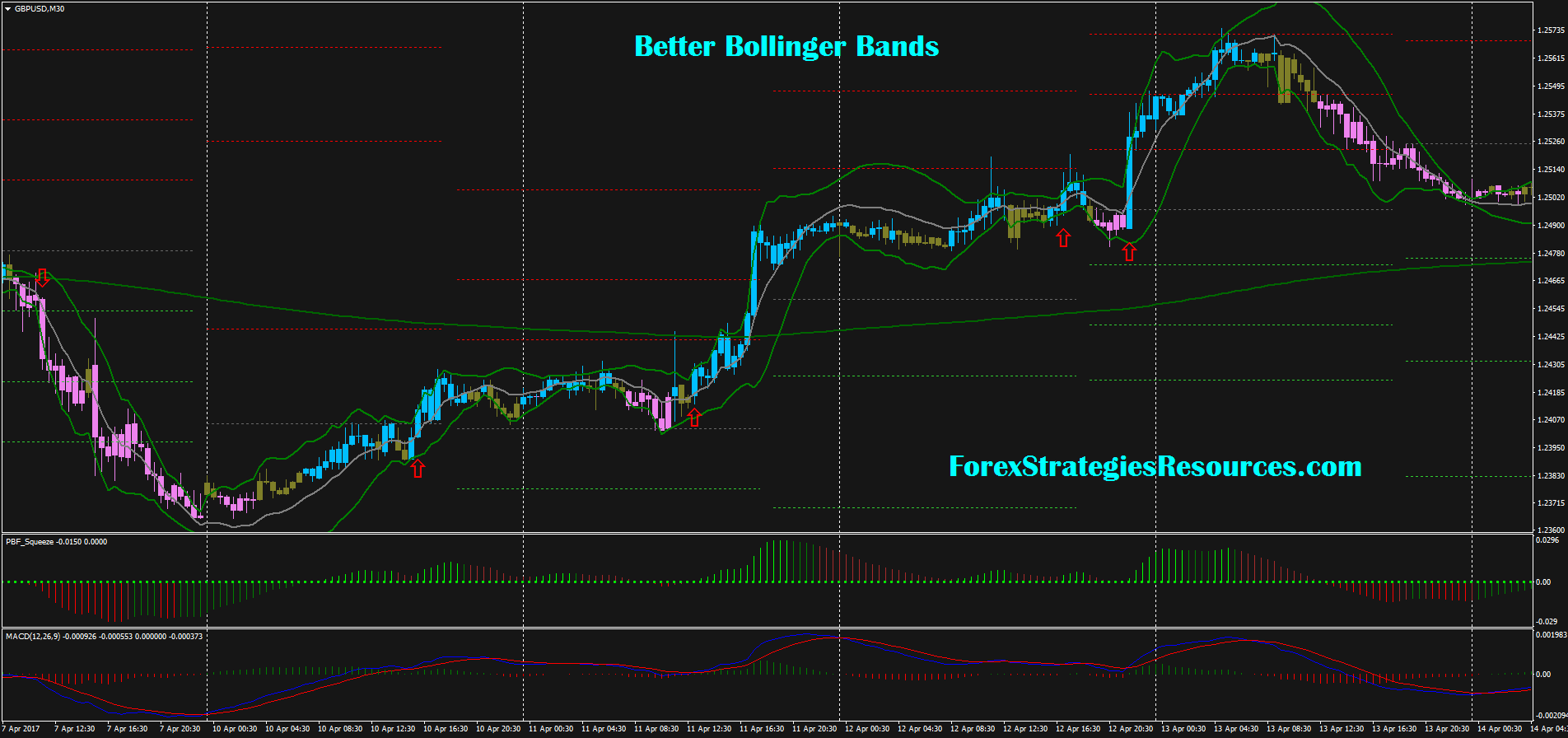 MetaTrader 4 (MT4) - Parsisiųsti / Prekybos platforma iš brokerio - RoboMarkets