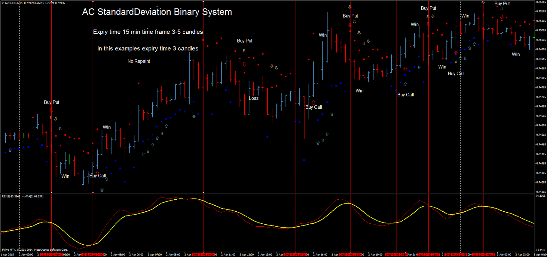 Ac Standard Deviation Binary System Forex Strategies Forex Resources Forex Trading Free Forex Trading Signals And Fx Forecast