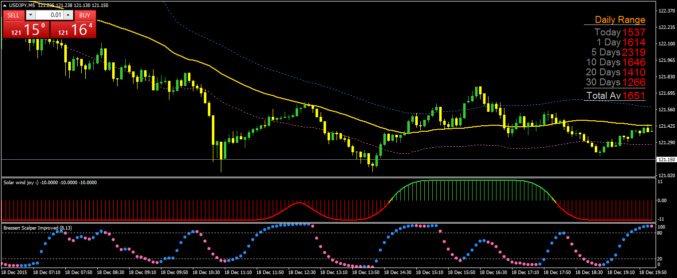 Forex Strategies Resources. Trading Method. Trading systems. Forex