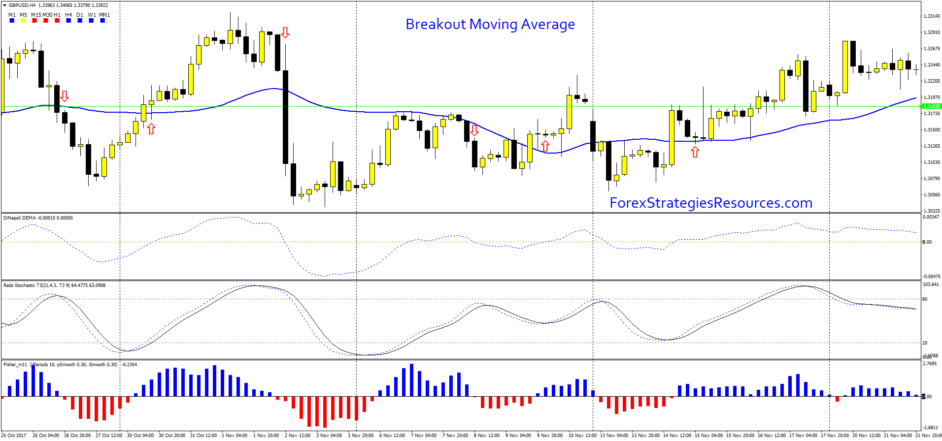 Forex high frequency trading signals indicator download Forex high frequency trading signals indicator download