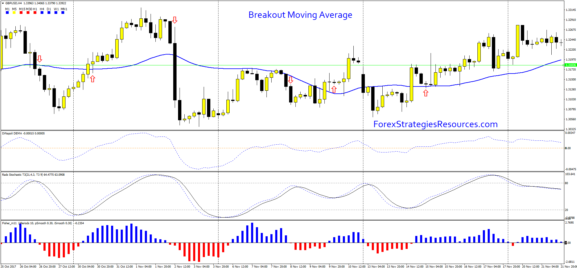 Technical Analysis from A to Z