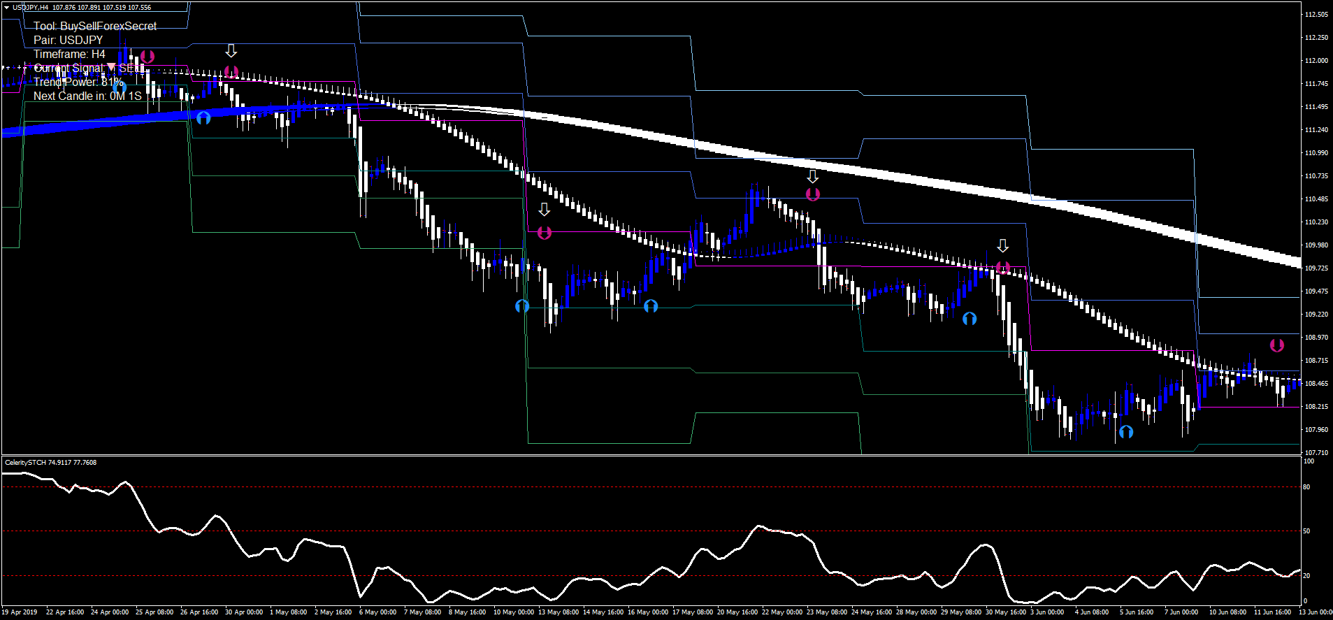 ok btc tradingvisualizza