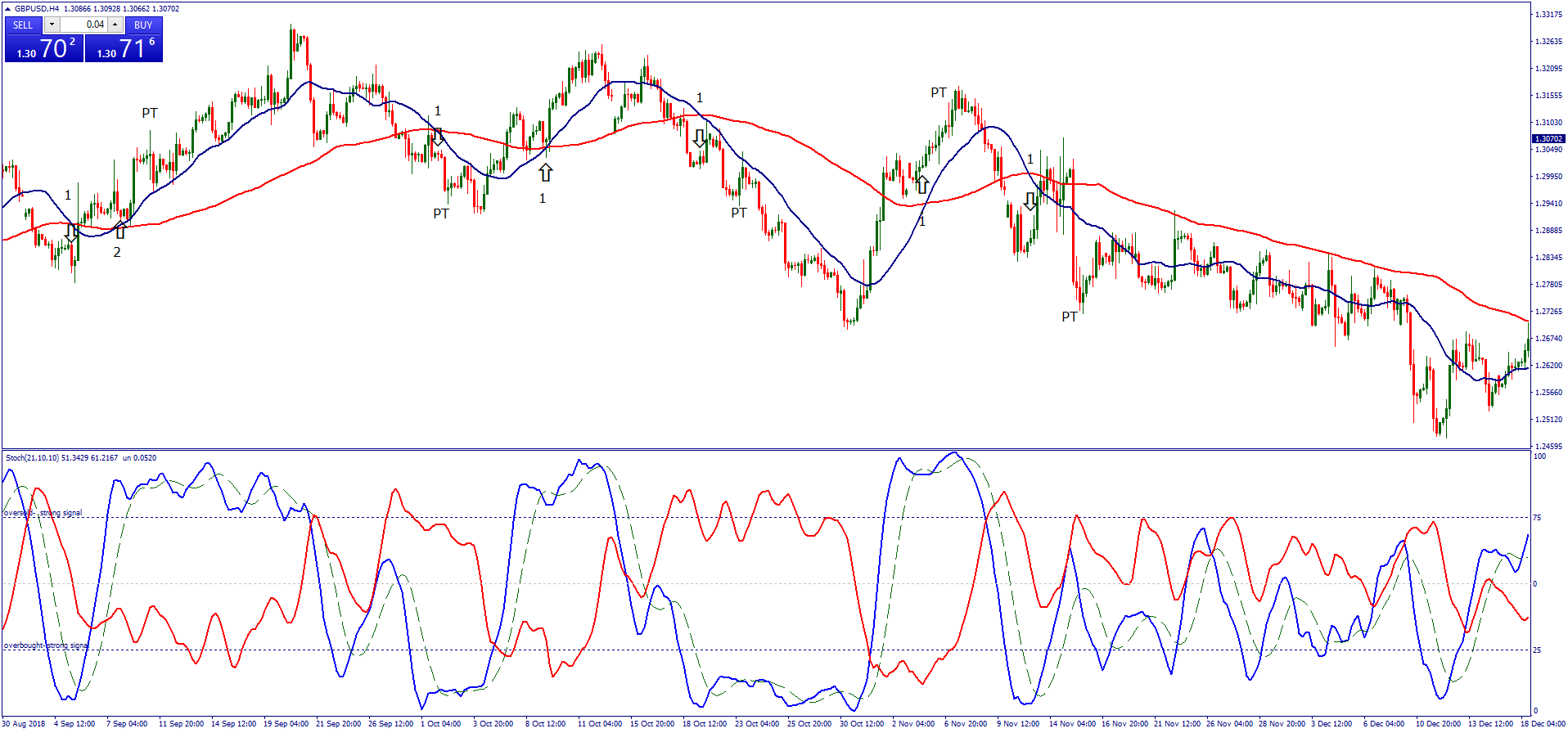 Hedging Dynamic Forex Strategy Forex Strategies Forex Resources - 