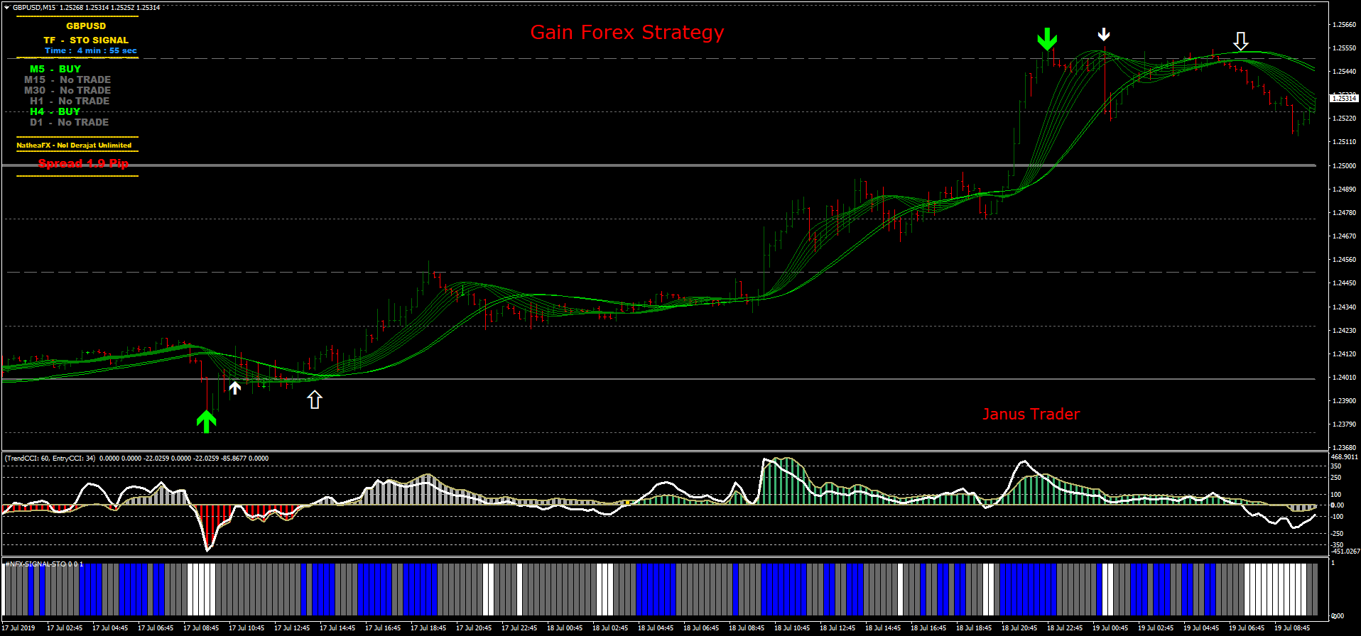Gain Forex Strategye Forex Strategies Forex Resources Forex - 