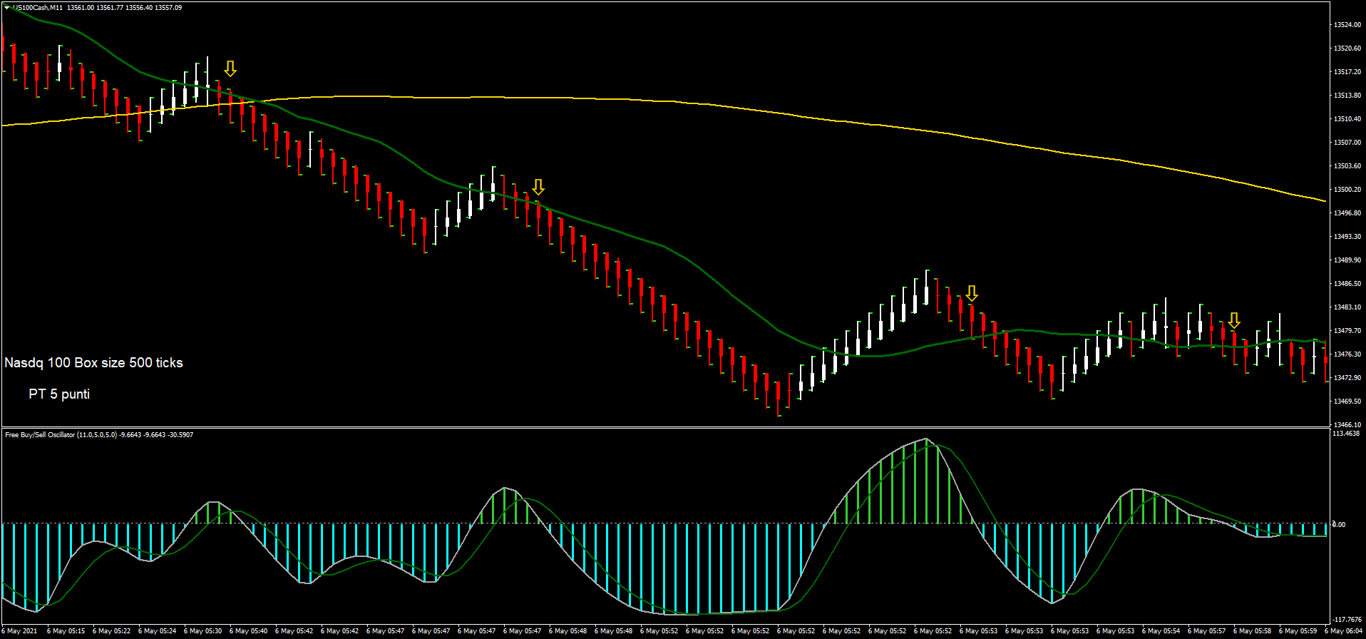Renko forex scalping bollinger go to daily forex