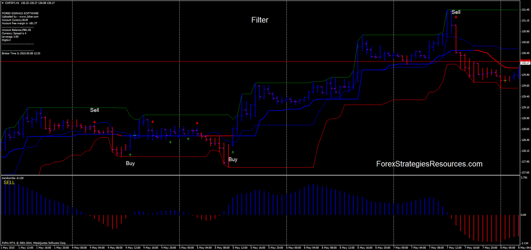 459 Auto Trade Fusion Filtered Forex Strategies Forex Resources - 