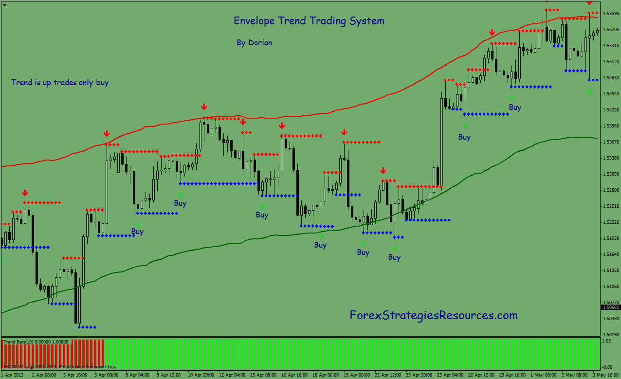 overforing forex till swedbank