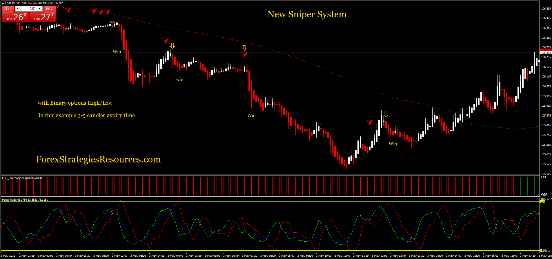 New Sniper System Forex Strategies Forex Resources Forex - 