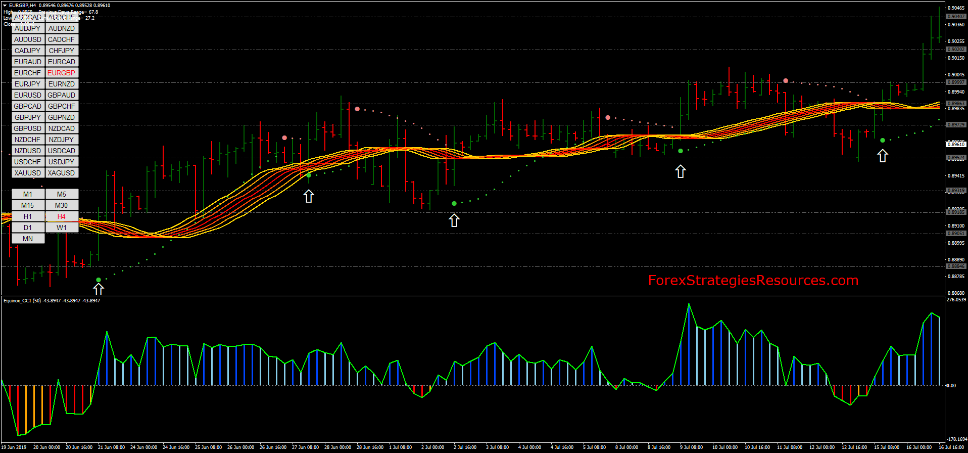 indicator parabolc sar opțiuni binare
