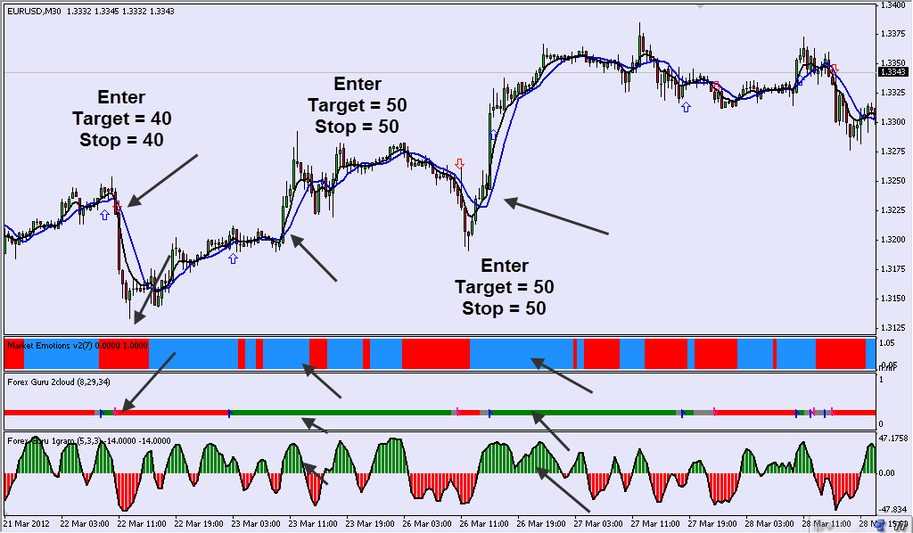 Forex Guru Forex Strategies Forex Resources Forex Trading Free - 