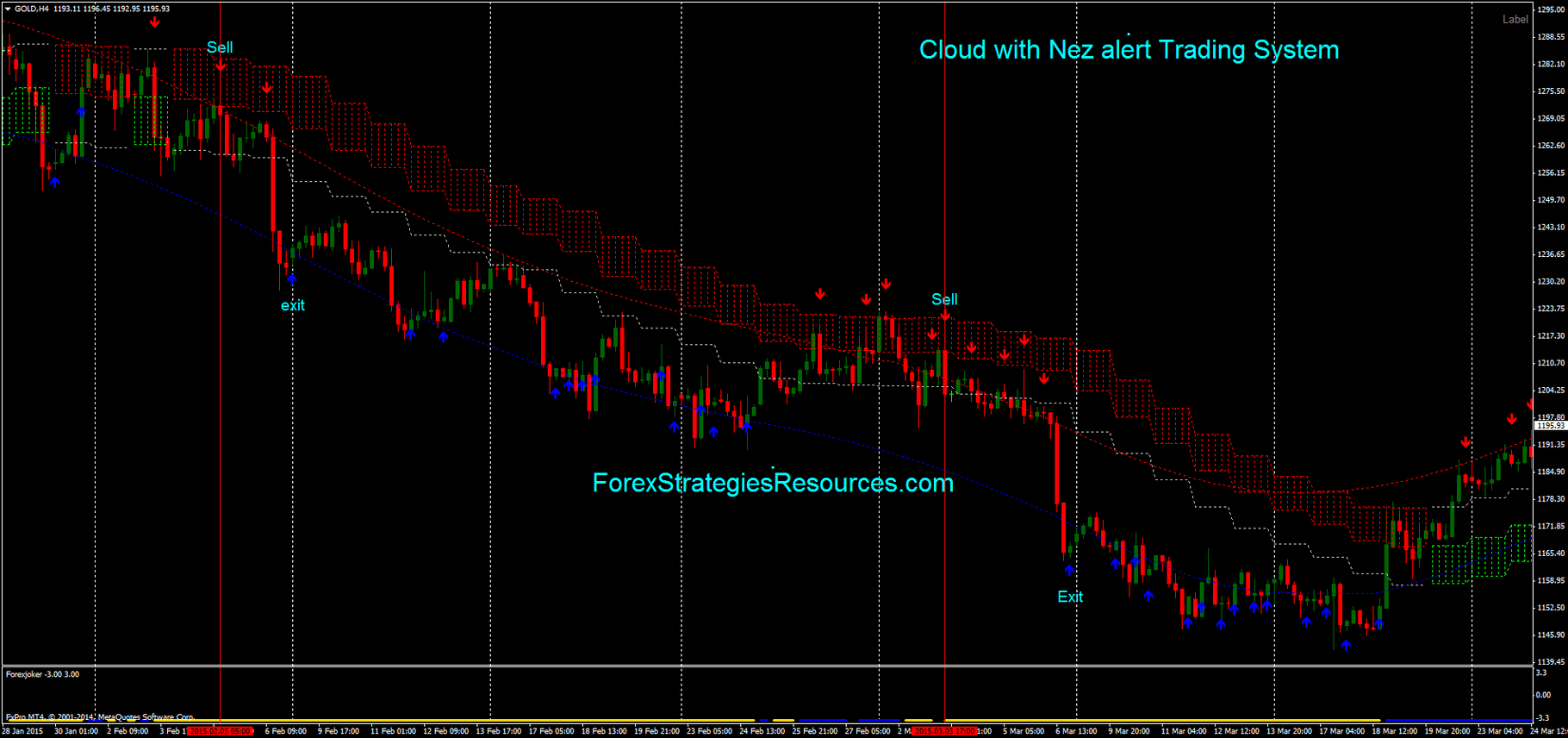 Cloud With Nez Alert Trading System Forex Strategies Forex - 