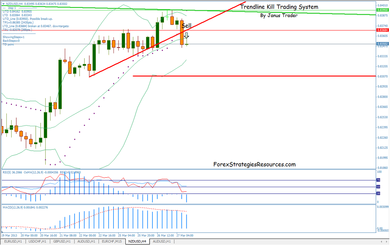 Strategy Fibonacci Trading Indications For Prehospital Rsi ...