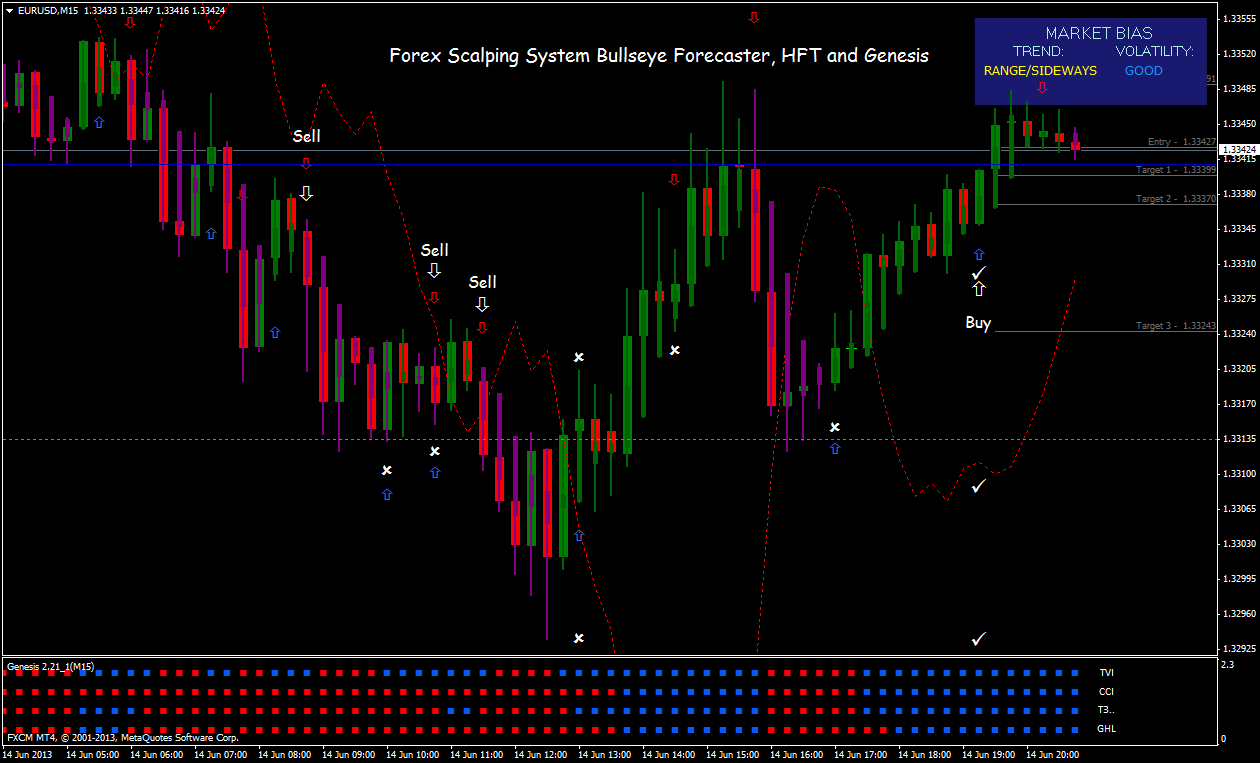 Free forex scalper indicator Free forex scalper indicator