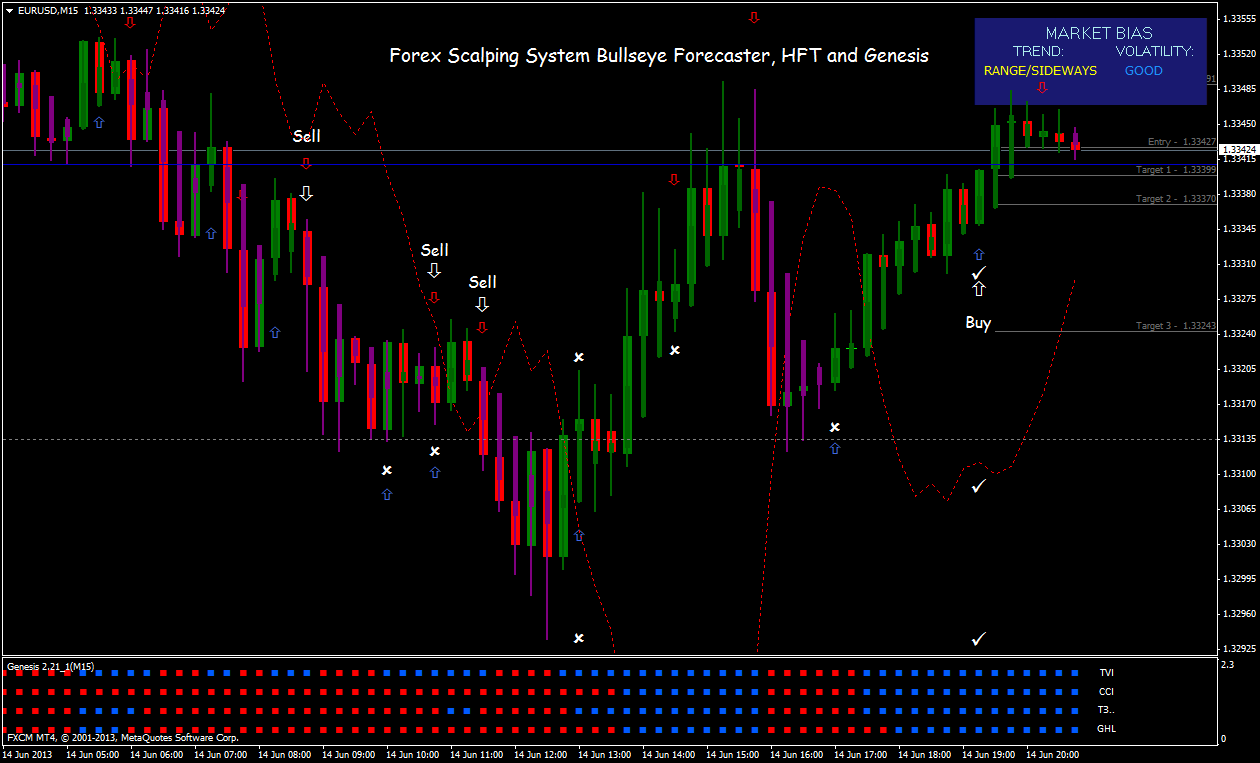 Free forex scalper indicator