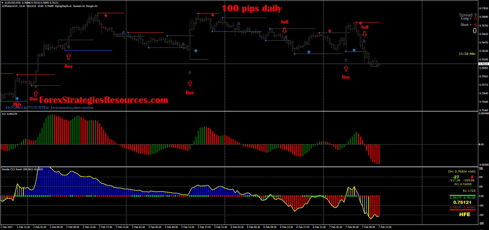 10 pips daily guaranteed