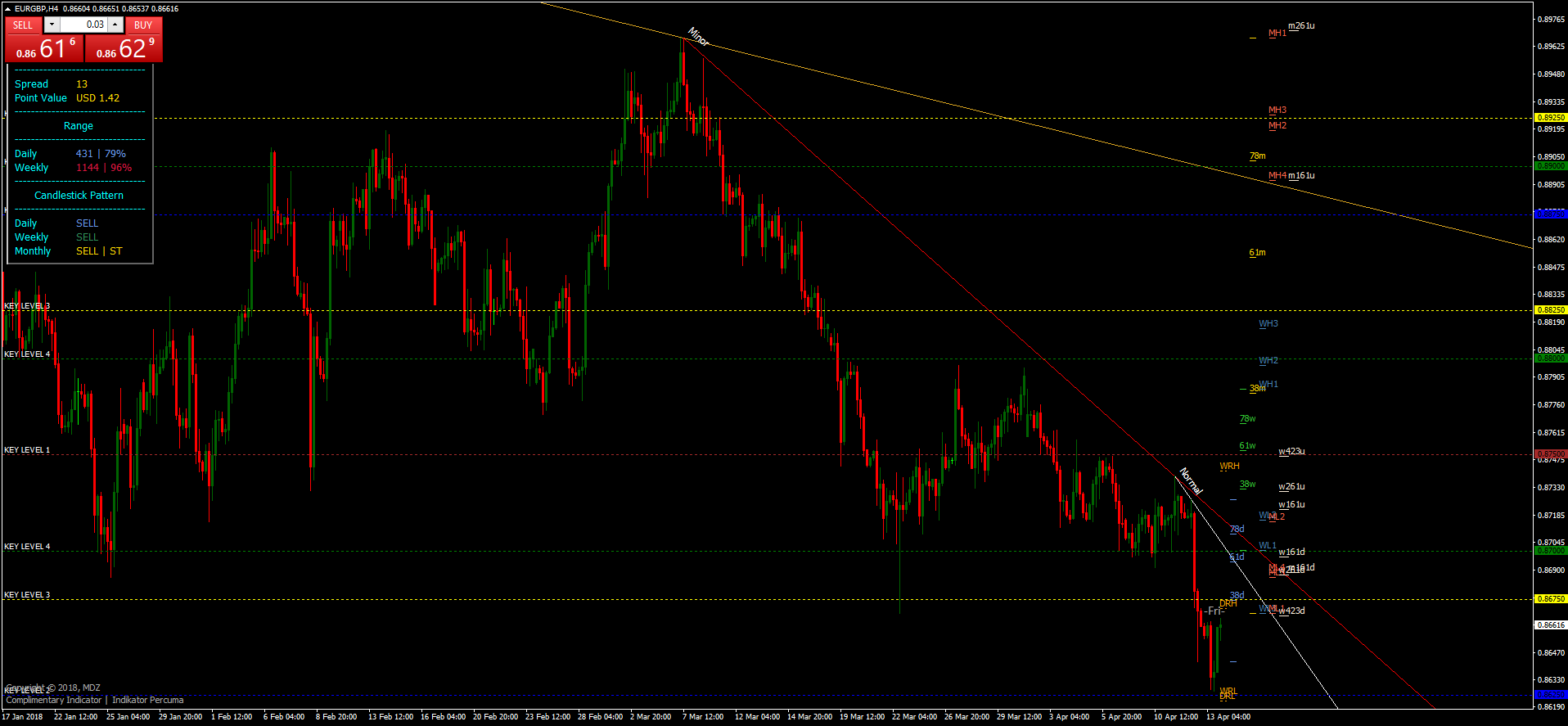 Mdz Price Action Indicator Forex Strategies Forex Resources - 