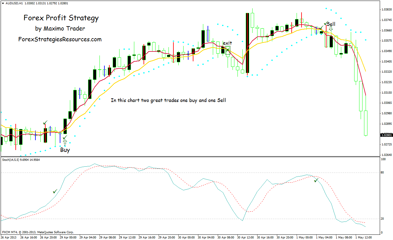 Forex indian rupee euro