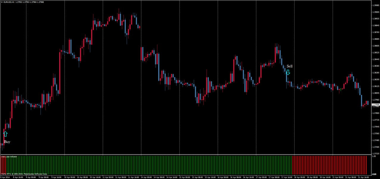 Three Trading Style Forex Strategies Forex Resources Forex