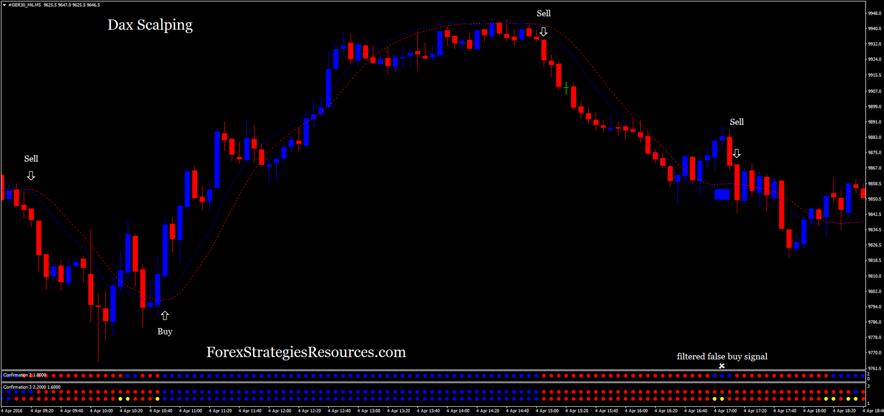 Best Forex Indicators For Scalping | Fibonacci Forex ...