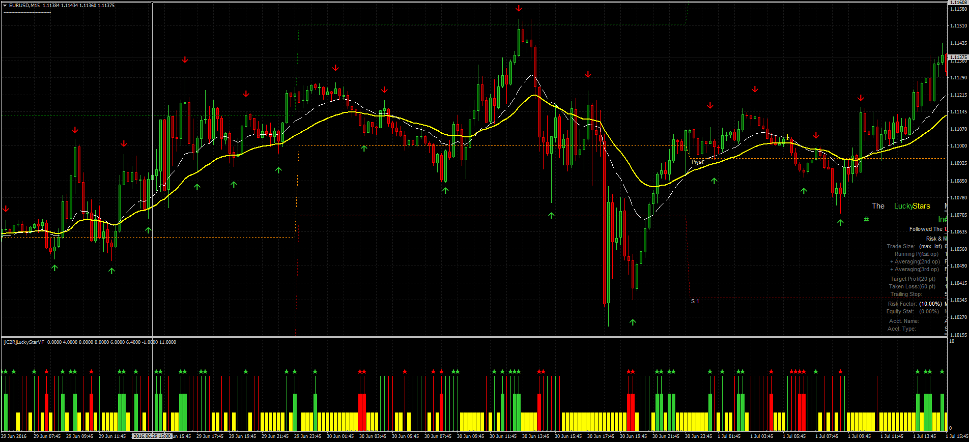 Starforex Powerful Advanced Meta Trader Mt4 Indicator Forex