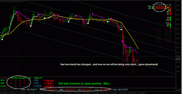 Pro forex strategy