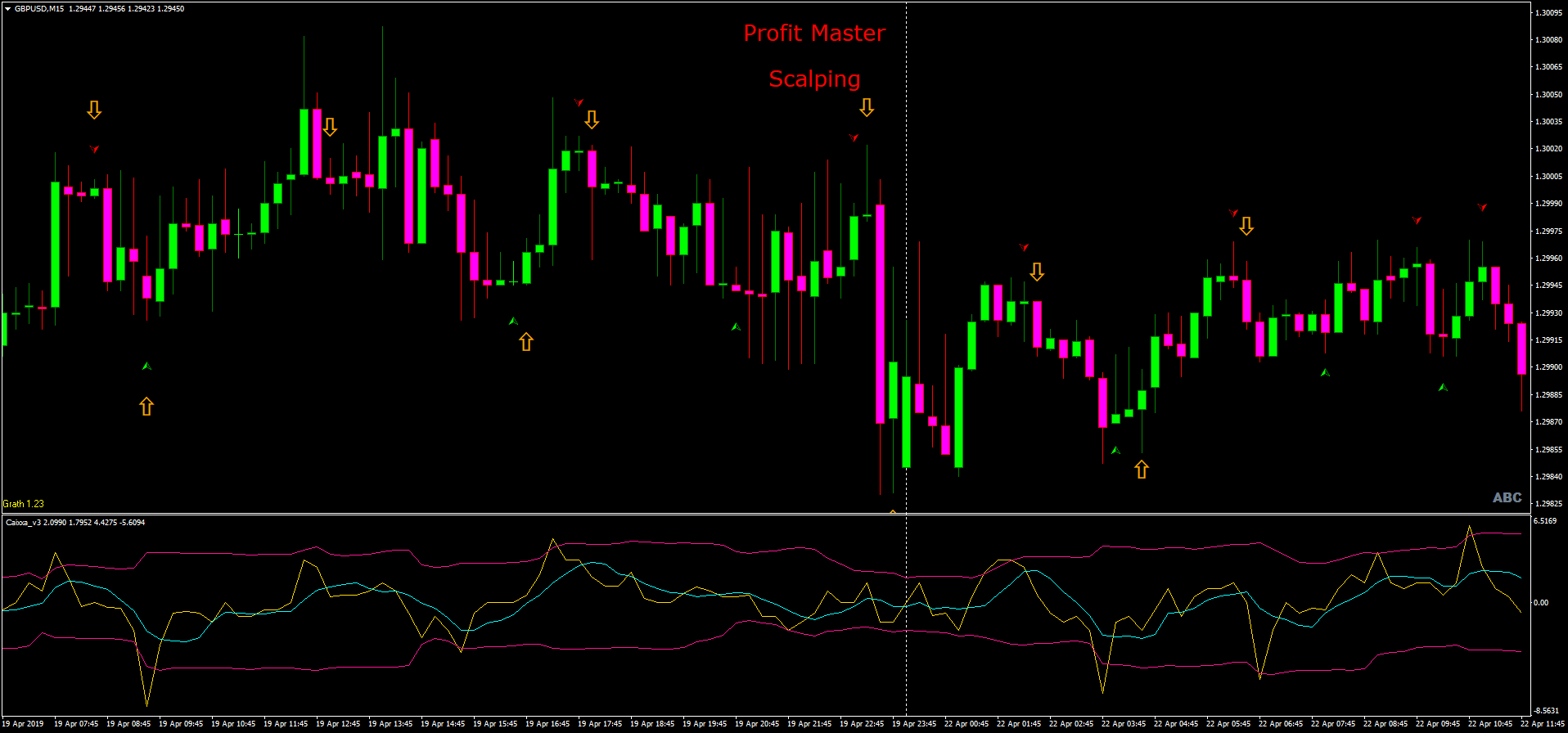 60 Seconds Profit Master Forex Strategies Forex Resources Forex Trading Free Forex Trading Signals And Fx Forecast