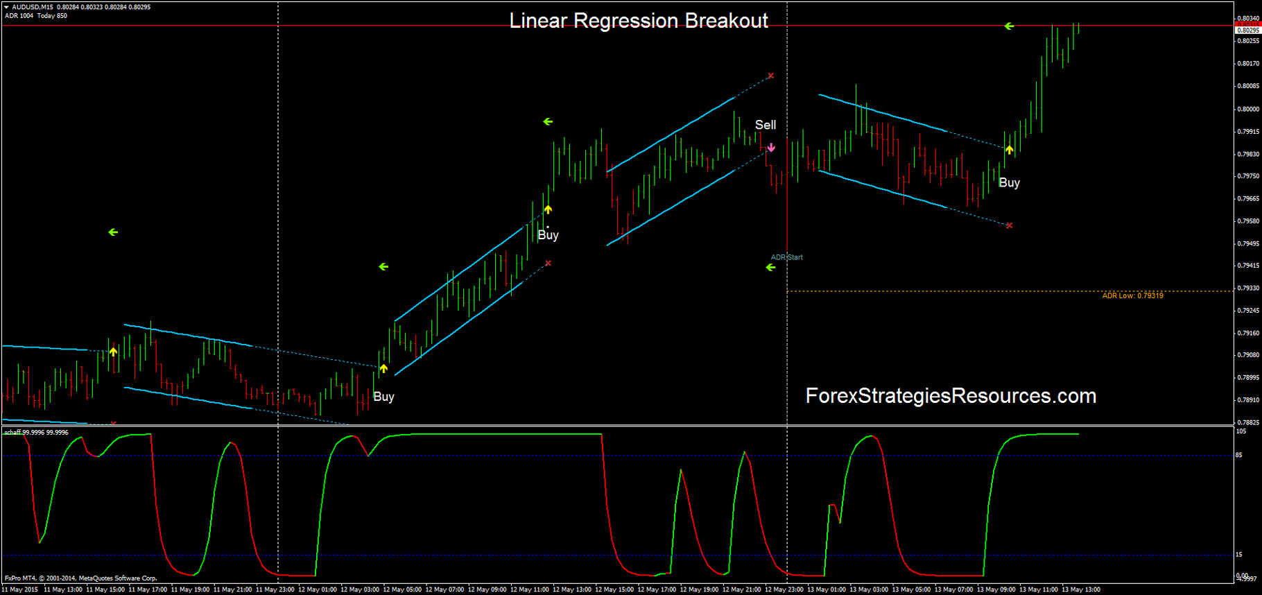 Channel Breakout Indicator Mt4 - FX Signal