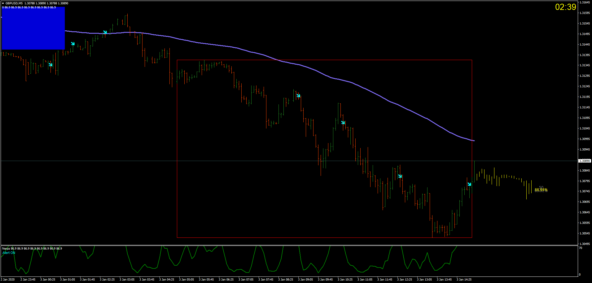 Nerpa Binary Strategy Forex Strategies Forex Resources Forex