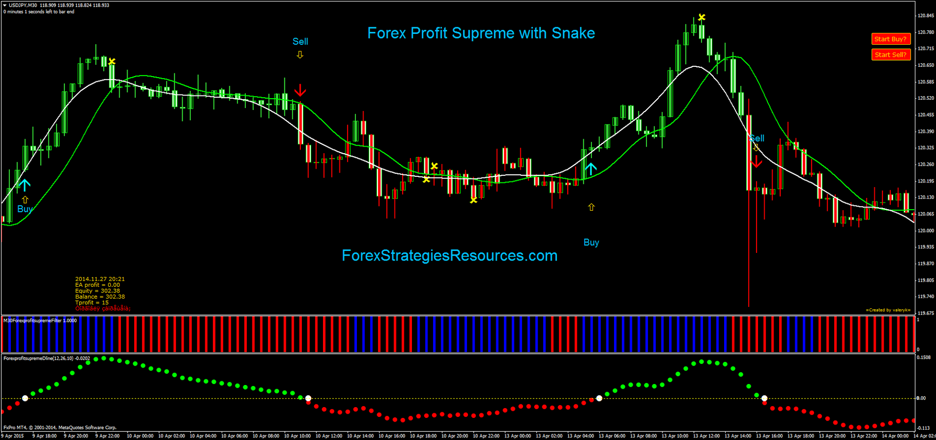 Forex Profit Supreme With Snake Forex Strategies Forex Resources - 