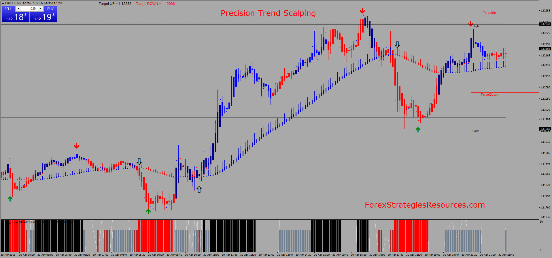 Precision Trend Scalping Forex Strategies Forex Resources - 