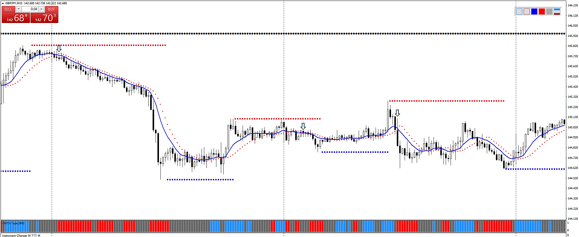 Fx Pro 100 Trading System Forex Strategies Forex Resources - 