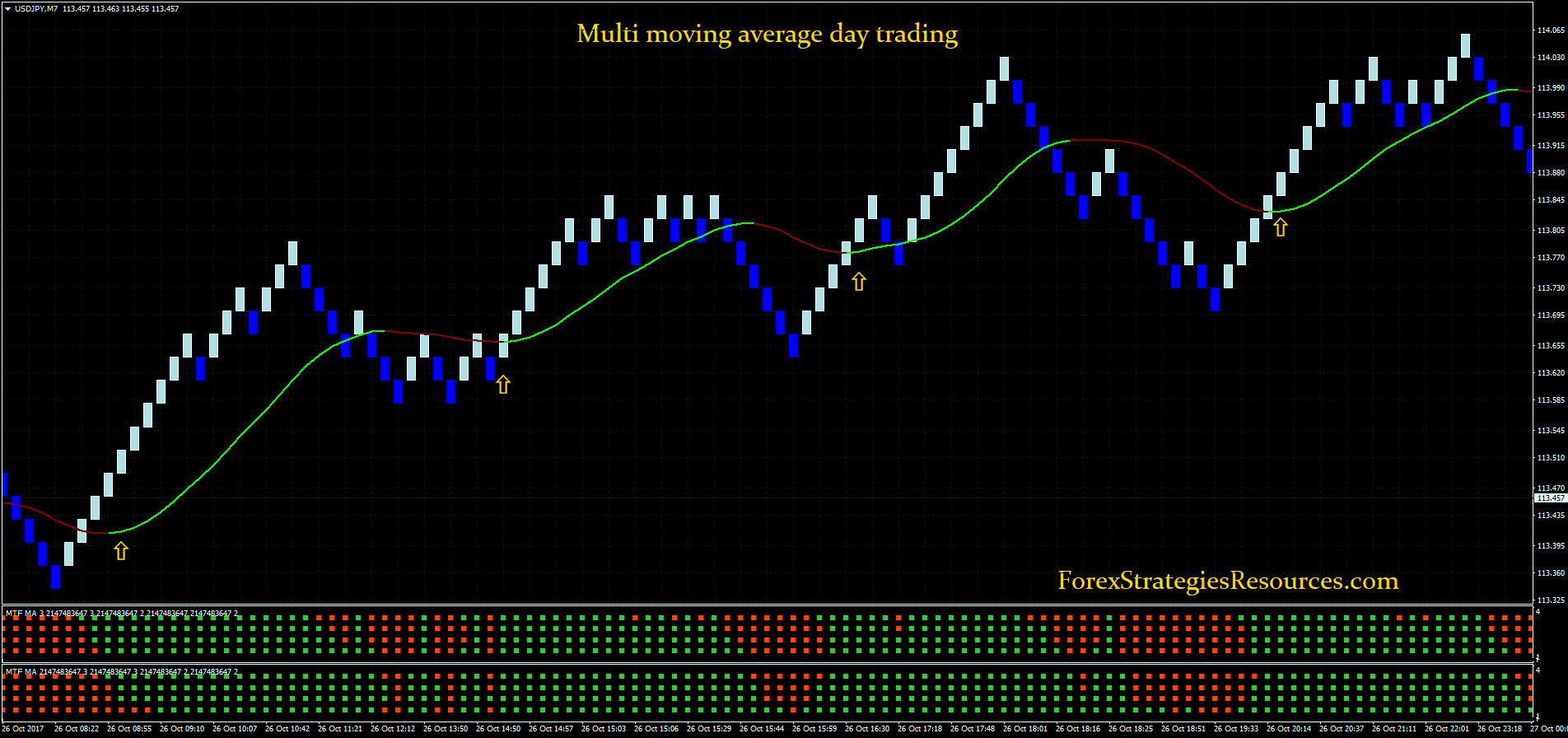 Multi Moving Average Day Trading Forex Strategies Forex
