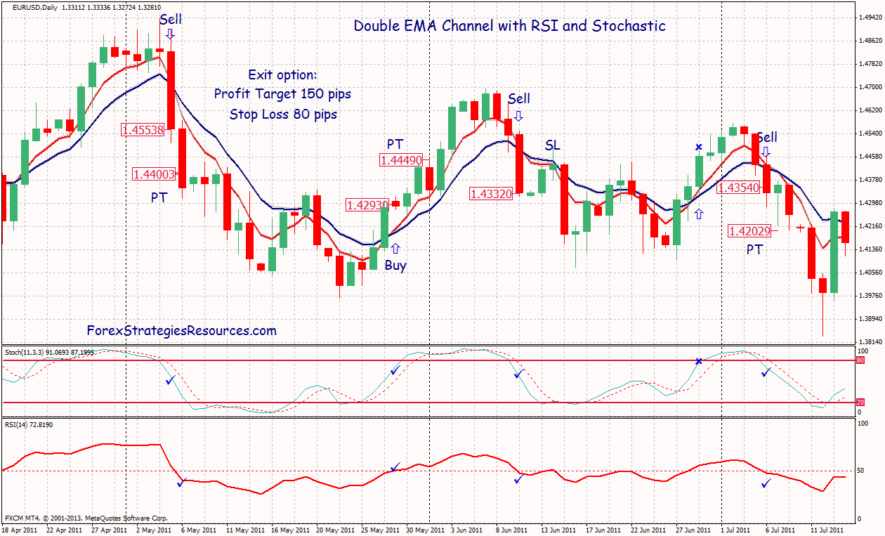 stochastic rsi for binary options stochastic rsi for binary options