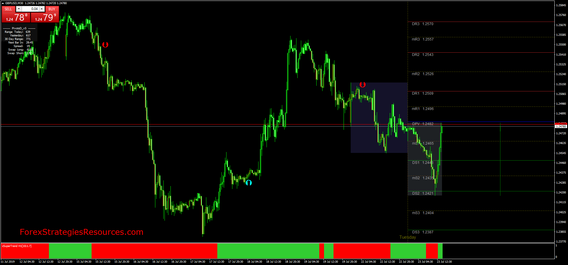 Are your trading signals of a high quality?