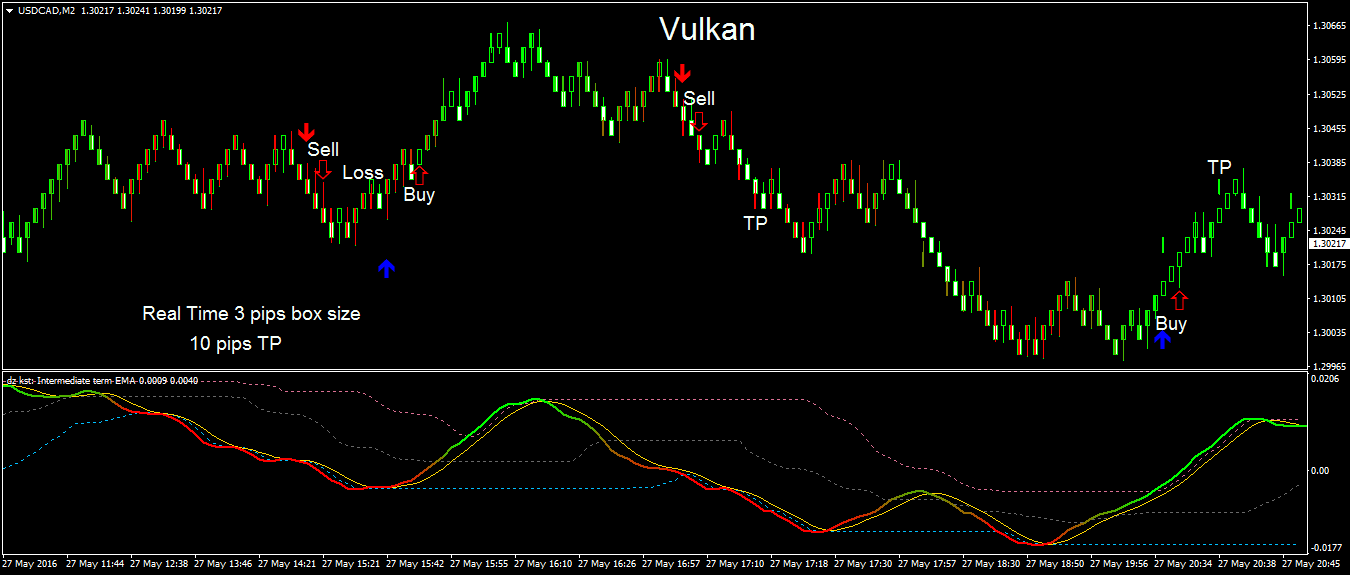 Vulkan Profit Indicator Forex Strategies Forex Resources