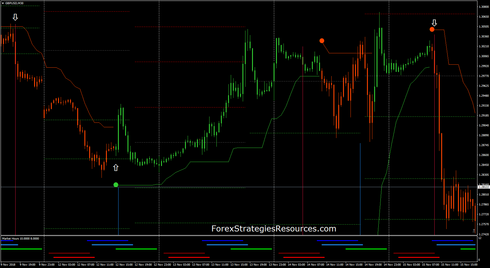 Atr Stops With Magic Fx Forex Strategies Forex Resources Forex - 