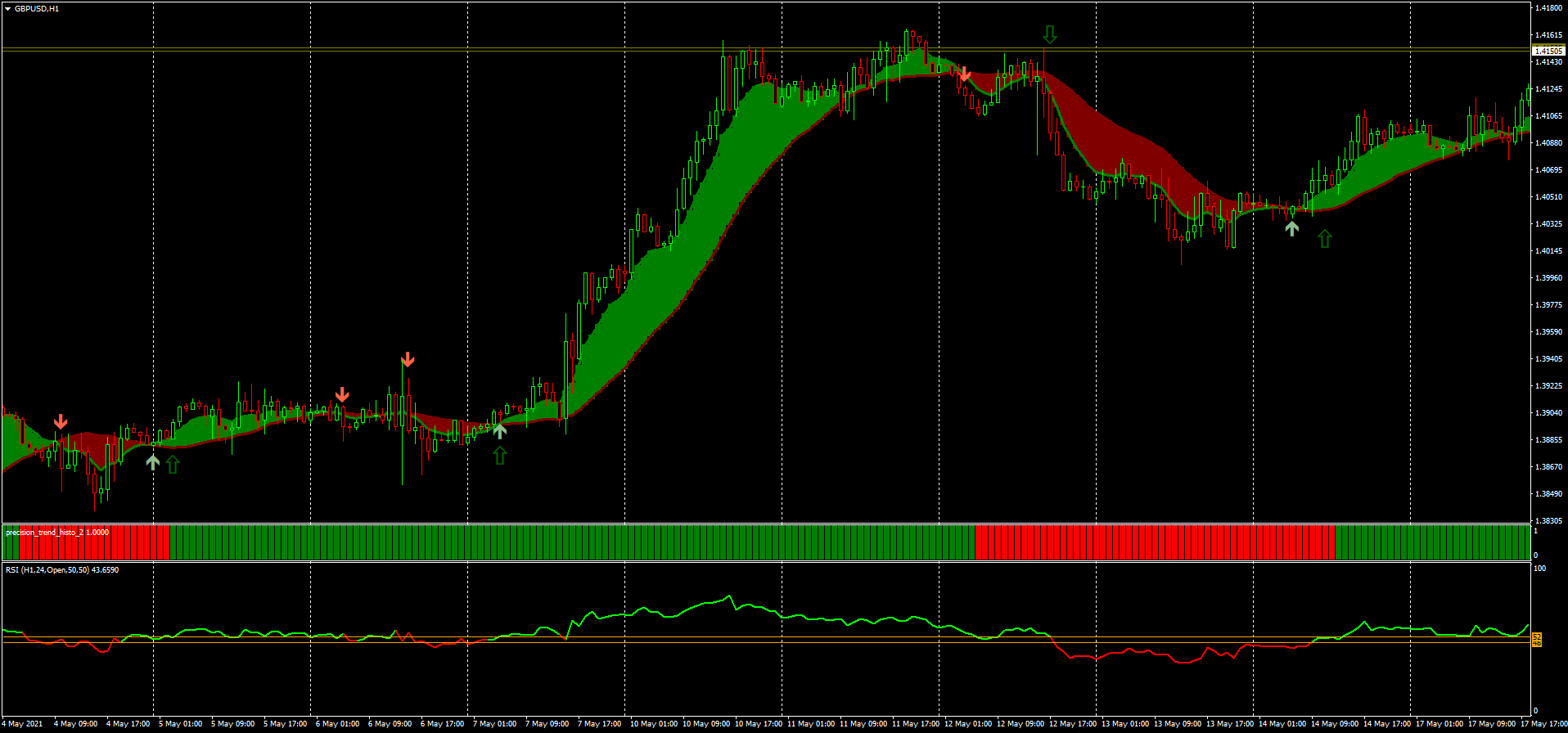 Rsi 15 min strategy