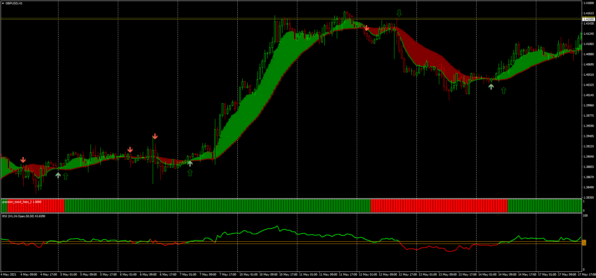 Ribbon With Rsi Strategy Forex Strategies Forex Resources Forex Trading Free Forex Trading Signals And Fx Forecast