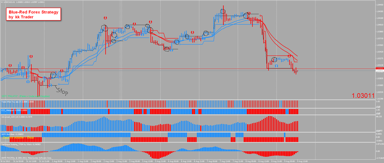 Strategi forex indonesia jakarta Strategi forex indonesia jakarta ethereum price december 31 2022