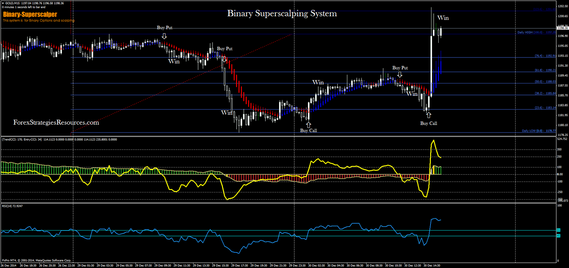 104 Binary Superscalping System Forex Strategies Forex - 