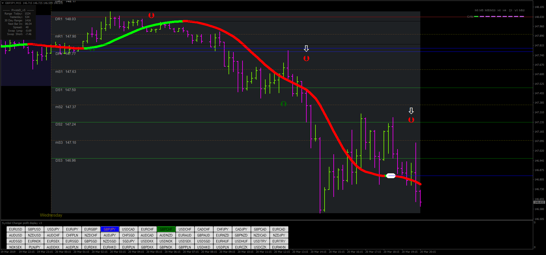 Turbo Scalping Forex Strategy Forex Strategies Forex Resources - 