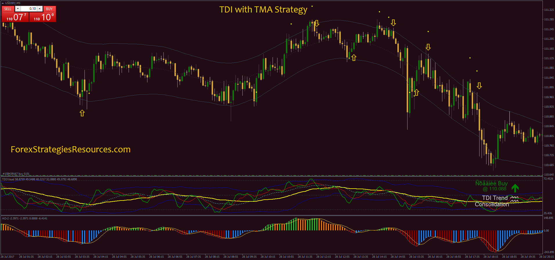 TDI with TMA Strategy - Forex Strategies - Forex Resources - Forex Trading-free  forex trading signals and FX Forecast